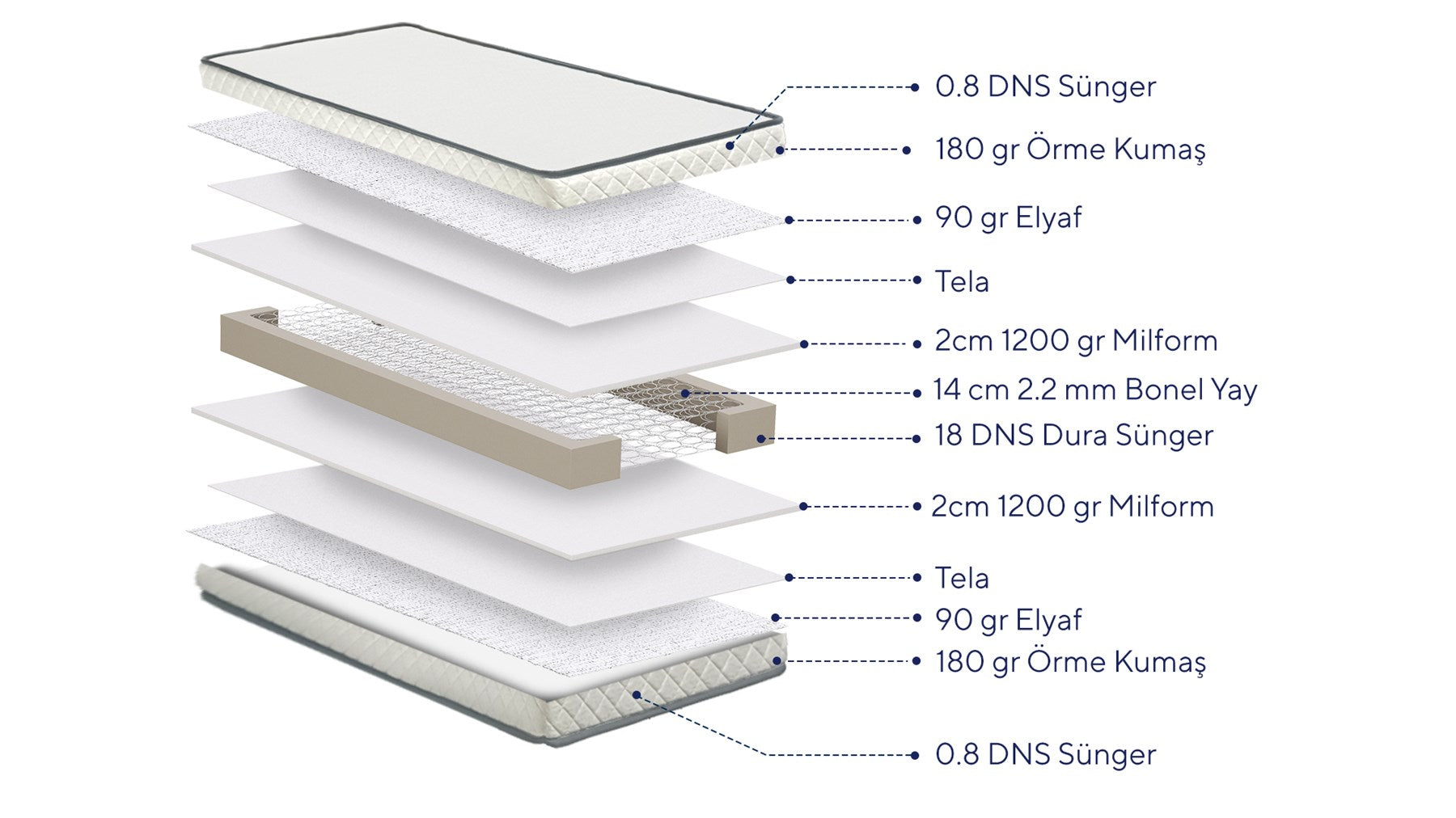 Argimo Cloud Tek Kişilik Yaylı Yatak