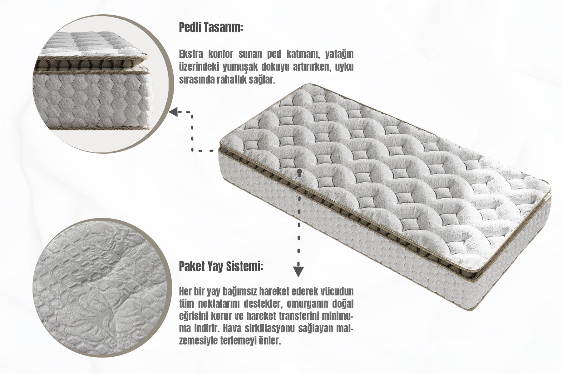 Argimo Cortado Tek Kişilik Pedli Paket Yaylı Yatak 30 cm