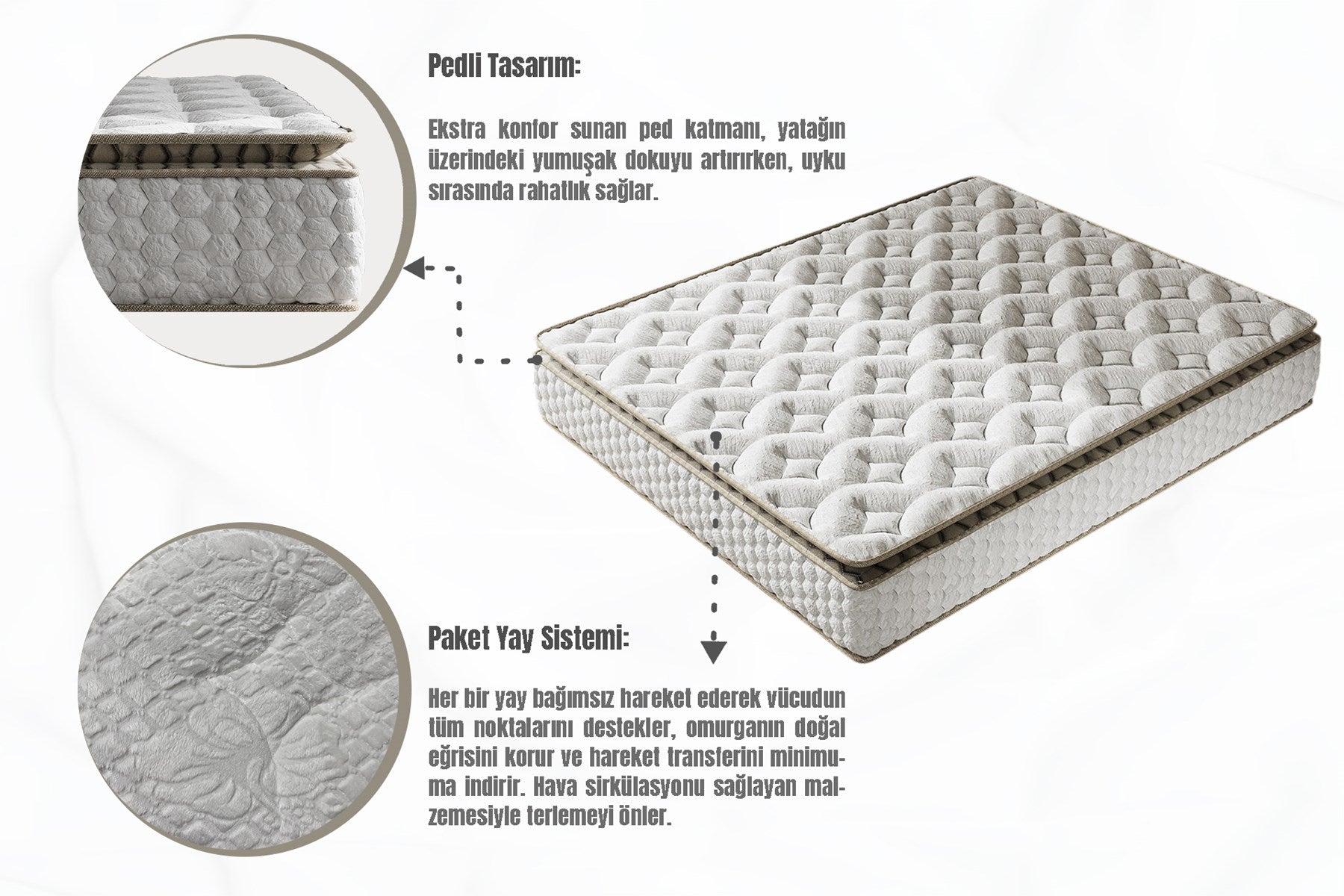 Argimo Cortado Çift Kişilik Pedli Paket Yaylı Yatak 30 cm